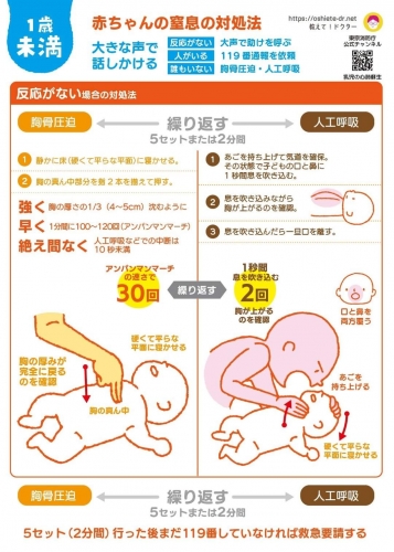 1歳未満の赤ちゃんの窒息の対処法