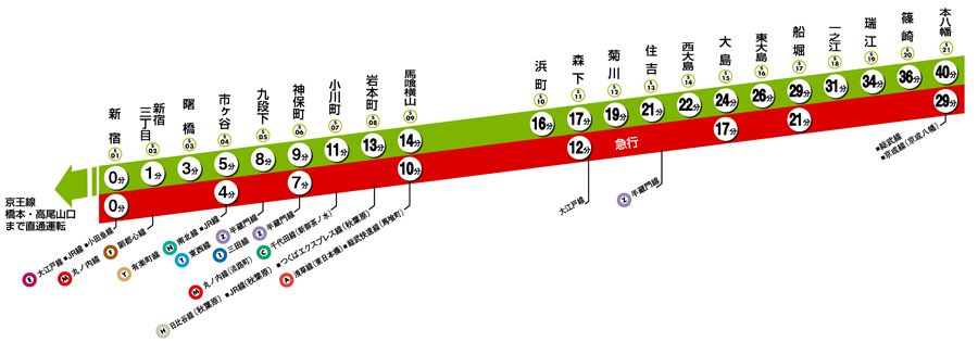 都営新宿線の沿線図